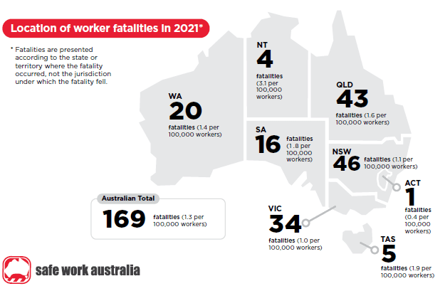 Fatalities by state