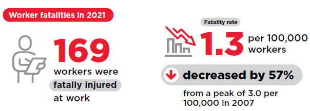 Worker fatalities in Australia